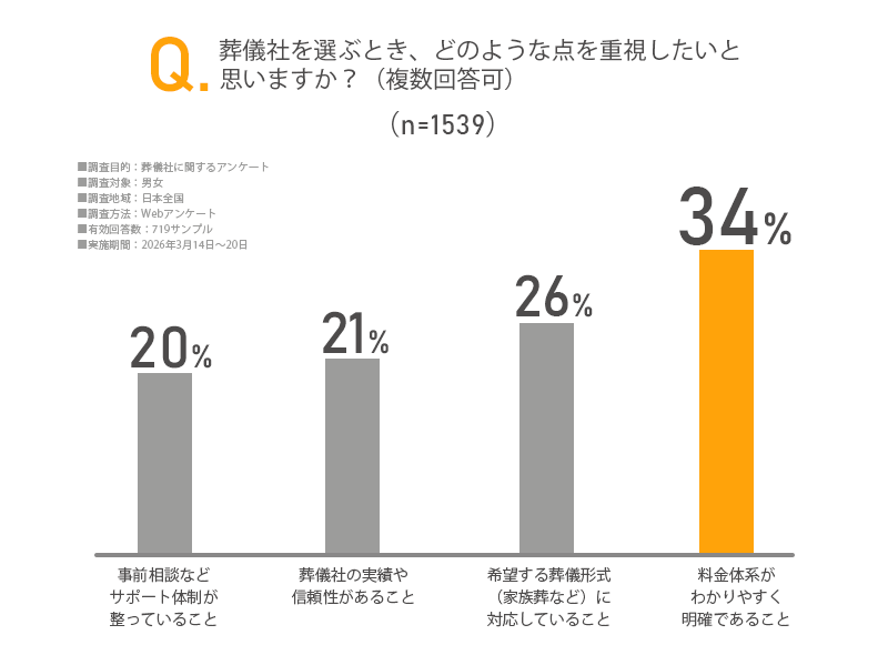 アンケート画像